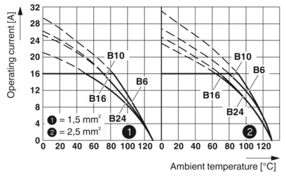 端子式连接器-HC-B 24-A-UT-PEL-F