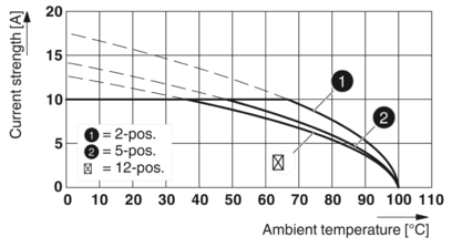 PCB 插拔式连接器-MVSTBR 2,5/ 2-ST GY BD:2-1QSO