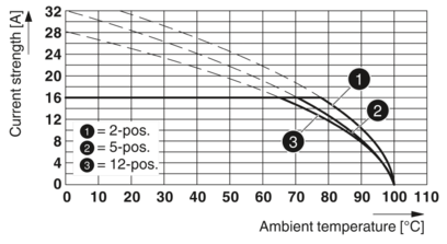 PCB 插拔式连接器-FKIC 2,5 HC/ 7-ST-5,08