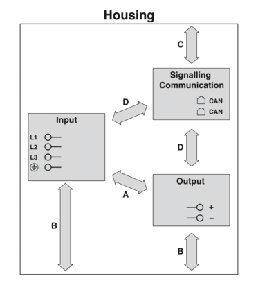 DC电源模块-CHARX PS-M2/3AC/1000DC/30KW