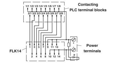 系统连接-PLC-V8/FLK14/OUT/M