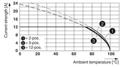 PCB 插拔式连接器-GMSTB 2,5/ 2-ST-7,62 H1L