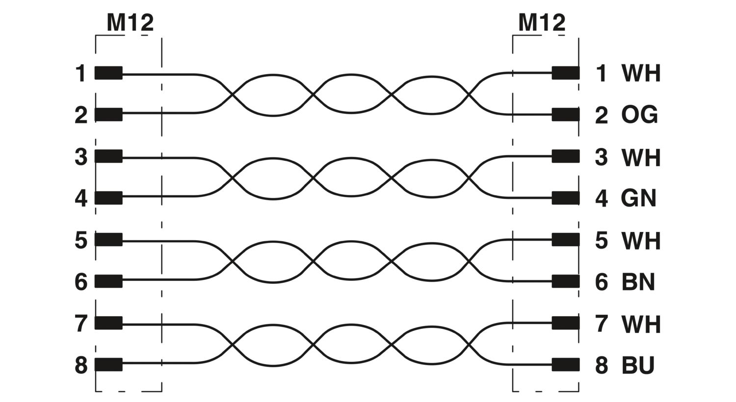 NBC-MSX/ 2,0-94S/MSX SCO RAIL - Network cable - 1415595 NBC-MSX/ 2,0-94S/MSX SCO RAIL - Network cable - 1415595