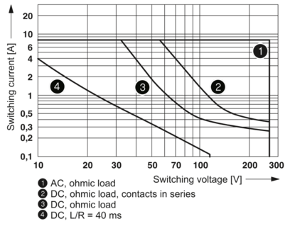 继电器模块-RIF-1-RPT-LDP-24DC/2X21