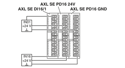 数字量模块-AXL SE DI16/1