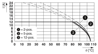 PCB 插拔式连接器-GMSTB 2,5/ 2-ST-7,62 H1L
