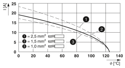 插芯-HC-B 24-EBUQ-2,5