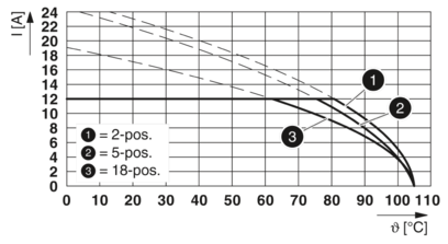 PCB 插拔式连接器-FKCN 2,5/11-STF-5,08
