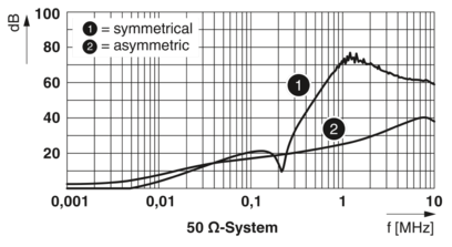 EMC滤波器-FIL-1S-1-20A-230AC-UT