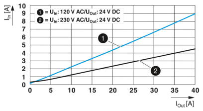 电源-UNO2-PS/1AC/24DC/960W