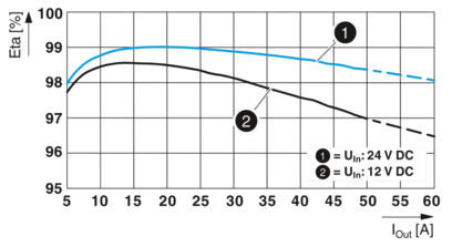 冗余模块-QUINT4-ORING/12-24DC/2X20/2X20