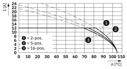 PCB 插拔式连接器-MSTB 2,5/ 3-STF-5,08