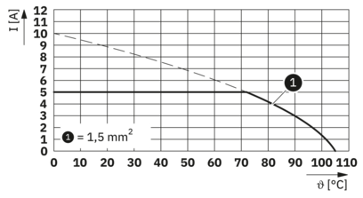 插拔式连接器-HSCP-SP 1,5-18-IO-7035
