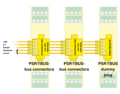 安全继电器-PSR-SCP- 24DC/SDC4/2X1/B