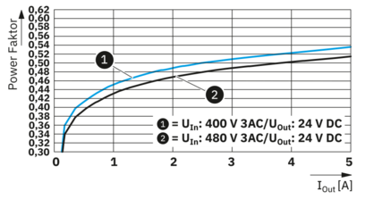 电源-TRIO3-PS/3AC/24DC/5