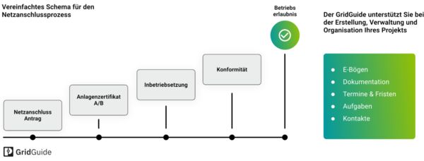 Schema