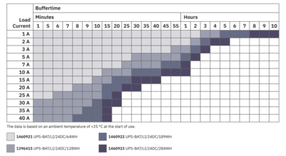 不间断电源-QUINT4-UPS/24DC/24DC/20/USB