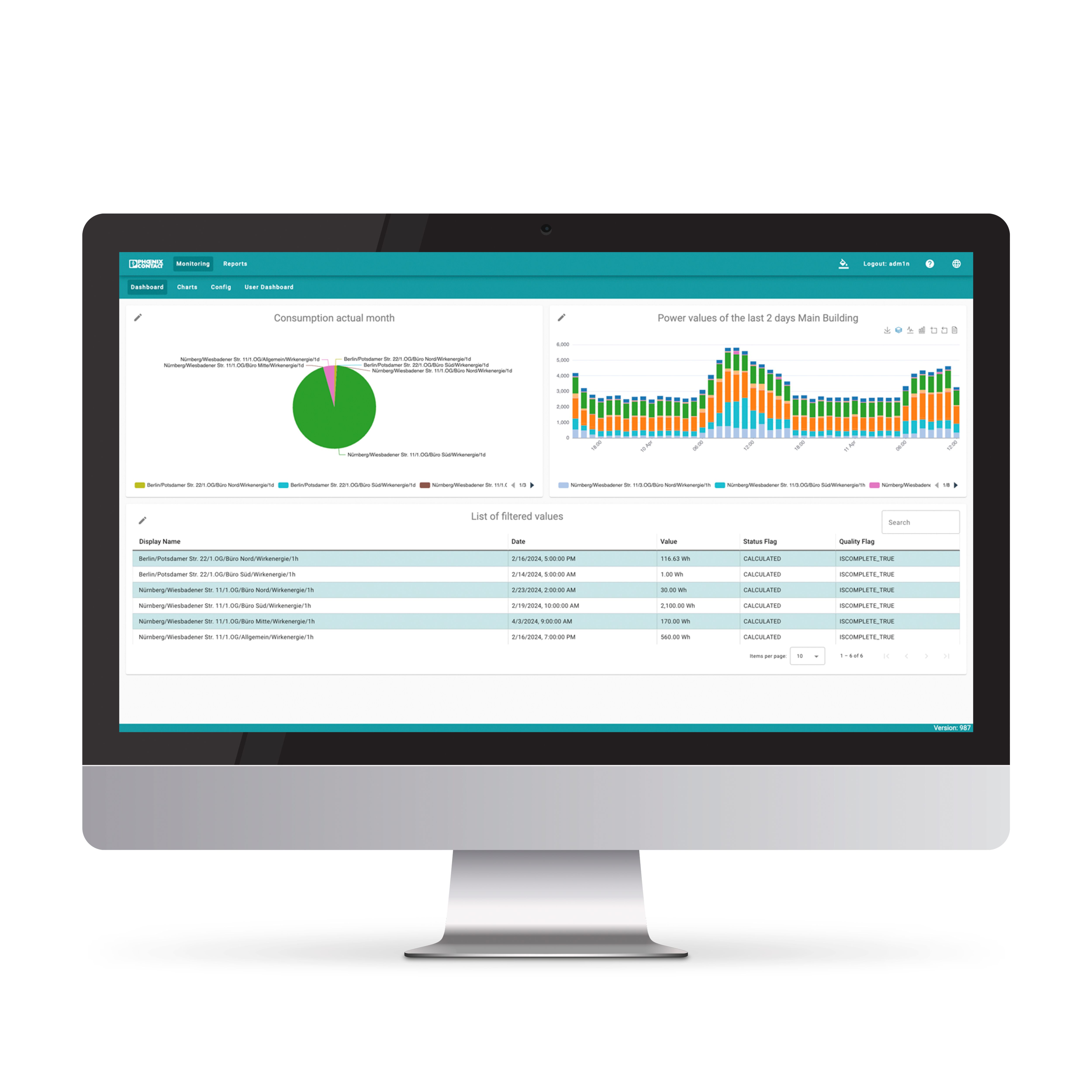 Energy Management Service dashboard displaying energy consumption, analytics, reports, and monitoring information.