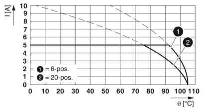 PCB 插拔式连接器-DD21PC 0,85/20-2,5-Y