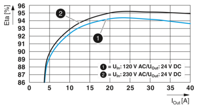 电源-UNO2-PS/1AC/24DC/960W