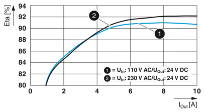电源-PS-EE-2G/1AC/24DC/240W/SC