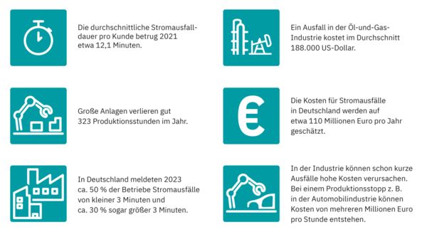 Maximale Anlagenverfügbarkeit - Herausforderungen