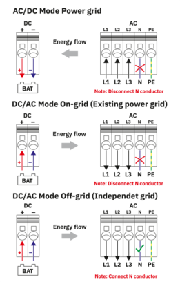 AC/DC电源模块-TRIO-HP/3AC/1KDC/20KW/BI