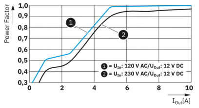 电源-PS-EE-2G/1AC/12DC/120W/SC