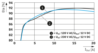 电源-PS-EE-2G/1AC/12DC/240W/SC