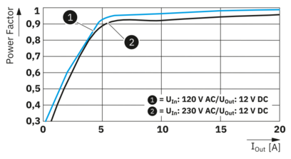 电源-PS-EE-2G/1AC/12DC/240W/SC