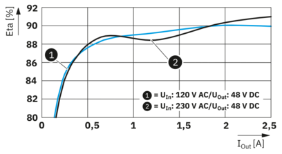电源-PS-EE-2G/1AC/48DC/120W/SC