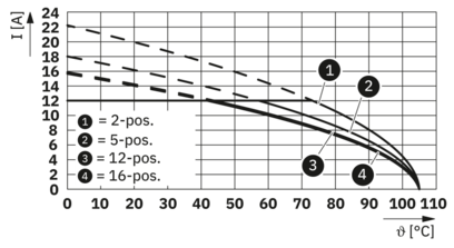 PCB 插拔式连接器-FKCT 2,5/ 4-ST-5,08BKBDWHGNDSO