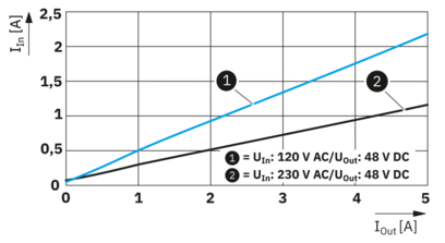 电源-PS-EE-2G/1AC/48DC/240W/SC