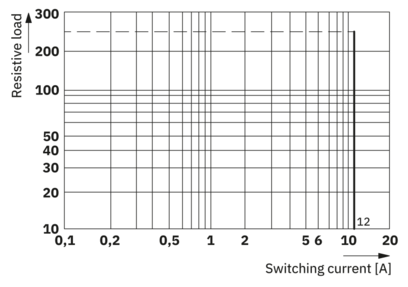 单个继电器-RL-EE-IR/L- 24DC/2X21