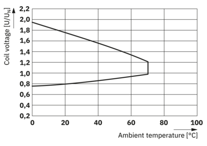 单个继电器-RL-EE-IR/L- 24DC/2X21