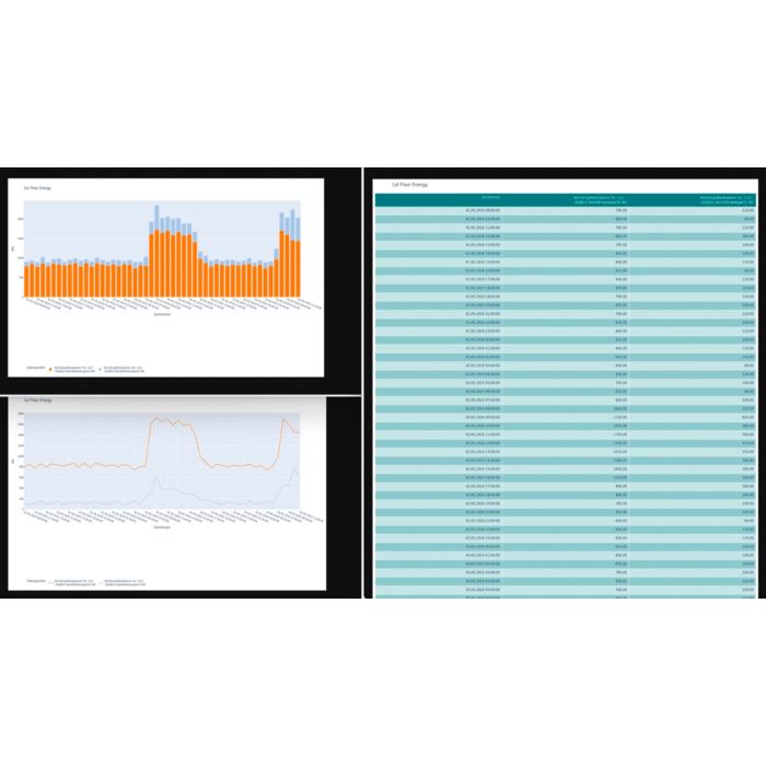 Energy Management Service - On-Premises: Skärminspelning jämförelserapport