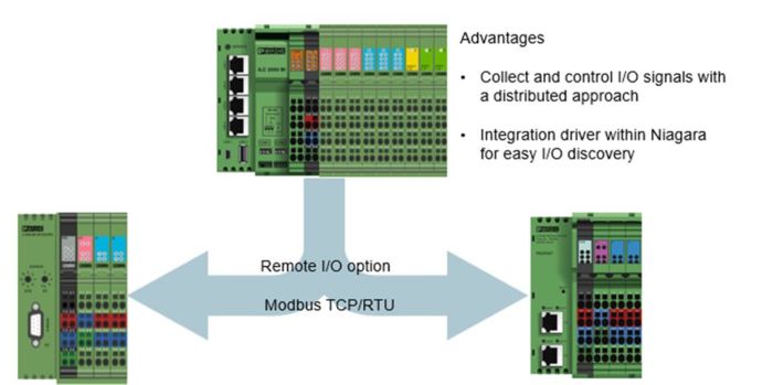 Redundancy IO Solution with ILC2050