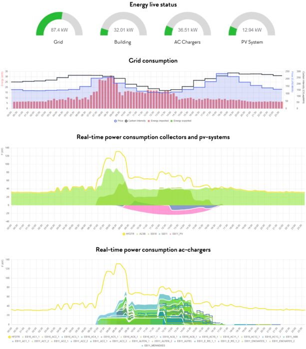 Visualisation de MINT
