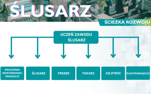 Ślusarz