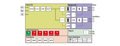 电源-TRIO-PM/1AC/24DC/1500W/PT