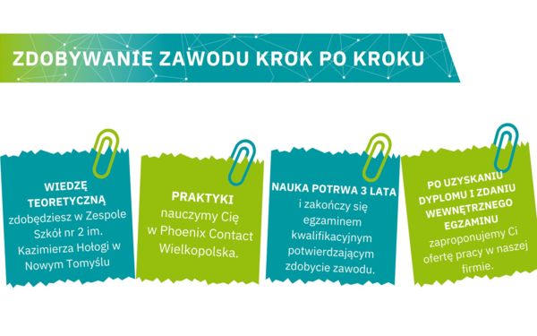 Etapy zdobywania zawodu