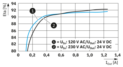 电源-UNO2-PS/1AC/24DC/30W/PT