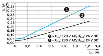 电源-UNO2-PS/1AC/24DC/30W/PT