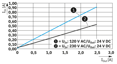 电源-UNO2-PS/1AC/24DC/60W/PT