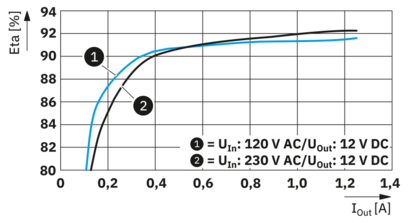 电源-UNO2-PS/1AC/12DC/30W/PT