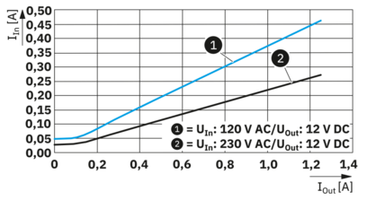 电源-UNO2-PS/1AC/12DC/30W/PT