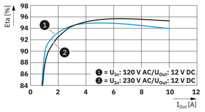 电源-UNO2-PS/1AC/12DC/120W/SC