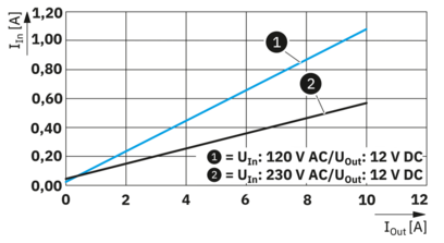 电源-UNO2-PS/1AC/12DC/120W/SC
