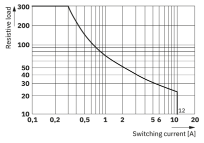 单个继电器-RL-EE-IR/L- 24DC/2X21