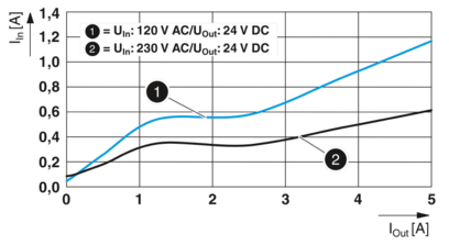 电源-PS-EE-2G/1AC/24DC/120W/SC